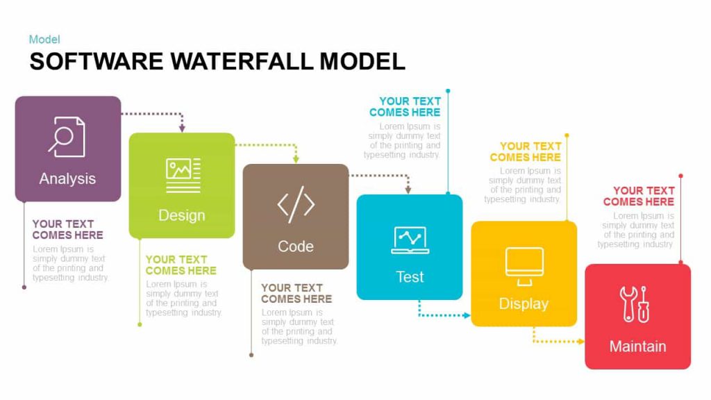 Waterfall Model-min