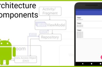 Overview Of Android Architecture Components With Examples